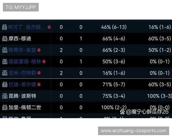 勇士最新比赛比分分析及关键球员表现解读